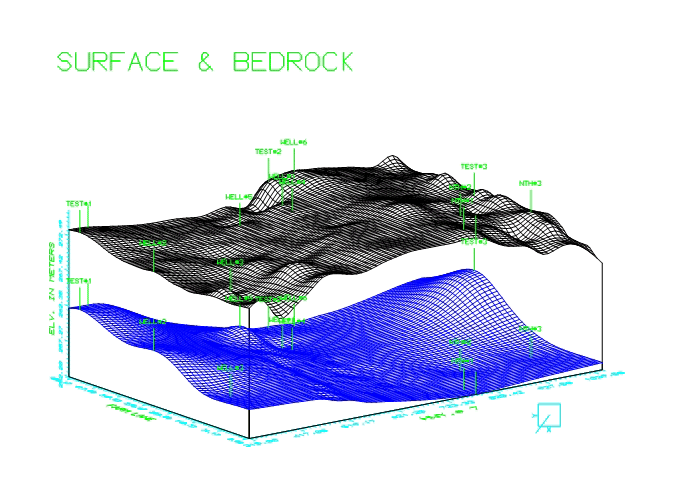 Water level contours