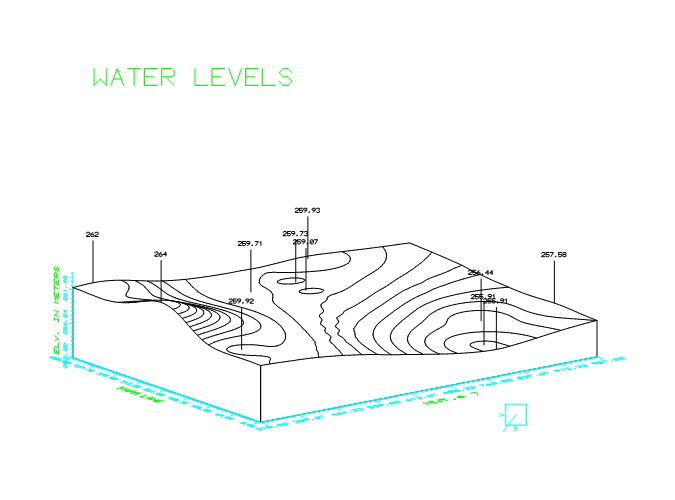 Stacked contour plot