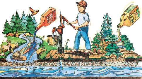 Illustration of groundwater pollution pathways